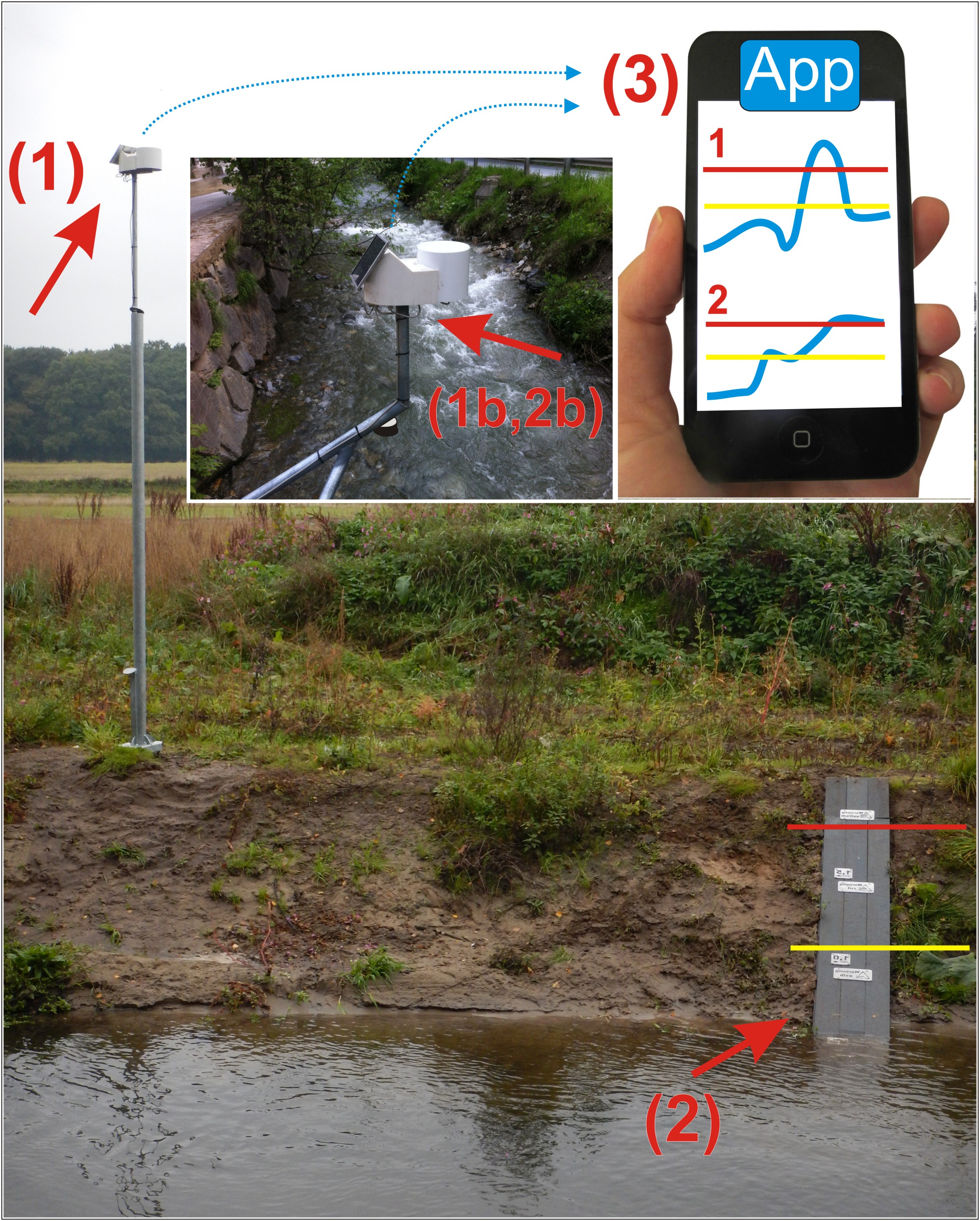 Smarter Flutschutz, Hochwasserwarnung per App auf dem Smartphone Smarter Flutschutz, Hochwasserwarnung per App auf dem Smartphone