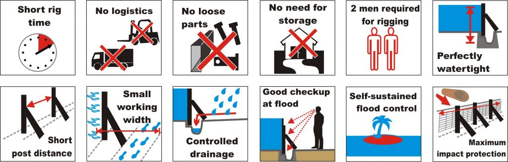 aquaburg-aquawand-englisch-vorteile