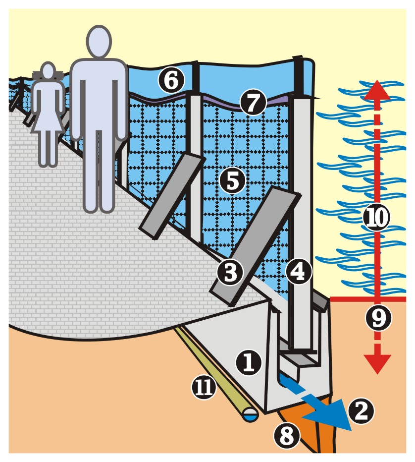 aquaburg-aquawand-technik-beschreibung-aufgebaut