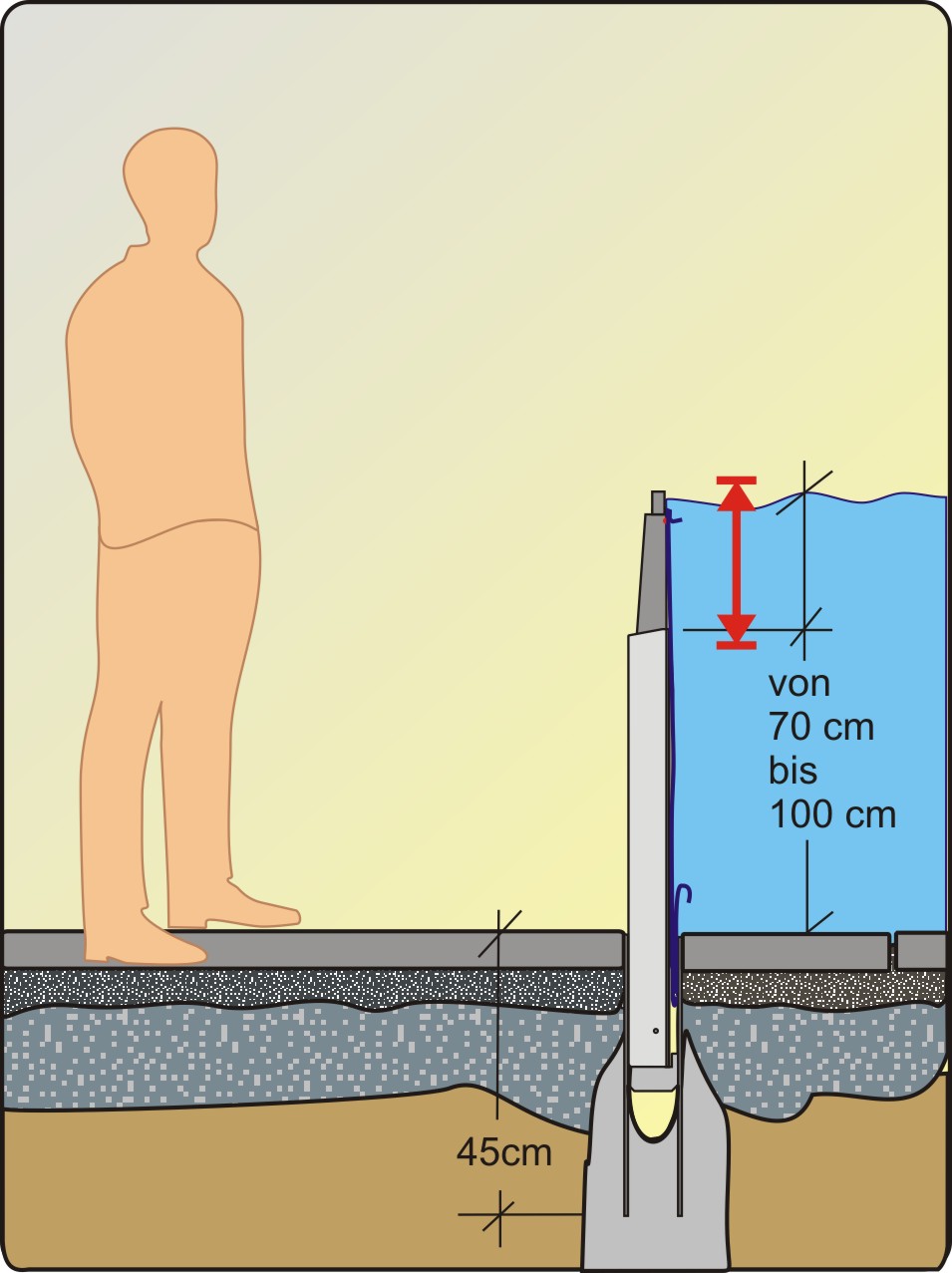 Die AquaWand70-100L Hochwasserschutzbarrieren Die AquaWand70-100L Hochwasserschutzbarrieren