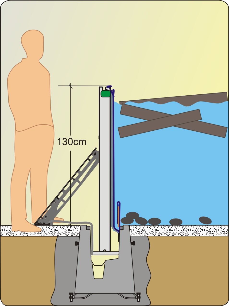 Die AquaWand 130XS extra stark, ein Hochwasserschutz-Bollwerk gegen Wasserschwall und Treibgut Die AquaWand 130XS extra stark, ein Hochwasserschutz-Bollwerk gegen Wasserschwall und Treibgut