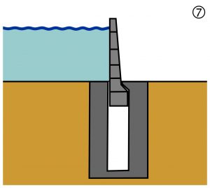 Aufschwimmbare Hochwasserschutzsysteme Aufschwimmbare Hochwasserschutzsysteme