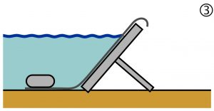 Mobiler Hochwasserschutz, Bocksysteme Mobiler Hochwasserschutz, Bocksysteme