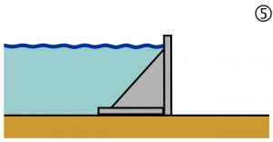Mobiler Hochwasserschutz, Klappsysteme Mobiler Hochwasserschutz, Klappsysteme