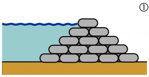 Mobiler Hochwasserschutz Sandsacksysteme Mobiler Hochwasserschutz Sandsacksysteme