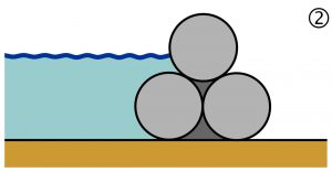 Mobiler Hochwasserschutz, Schlauchsysteme Mobiler Hochwasserschutz, Schlauchsysteme