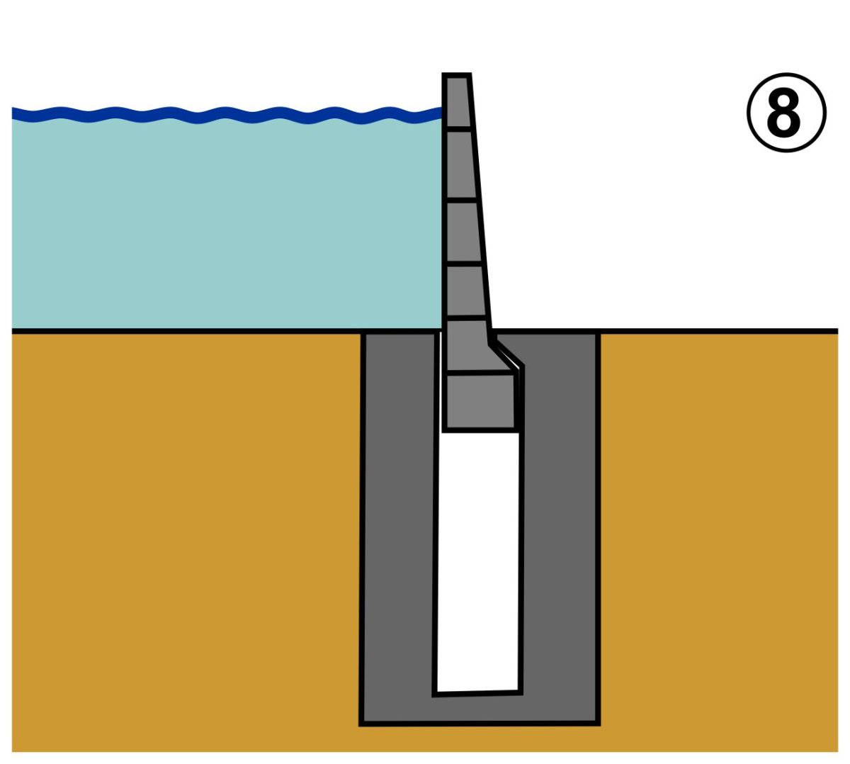 Hochwasserschutz