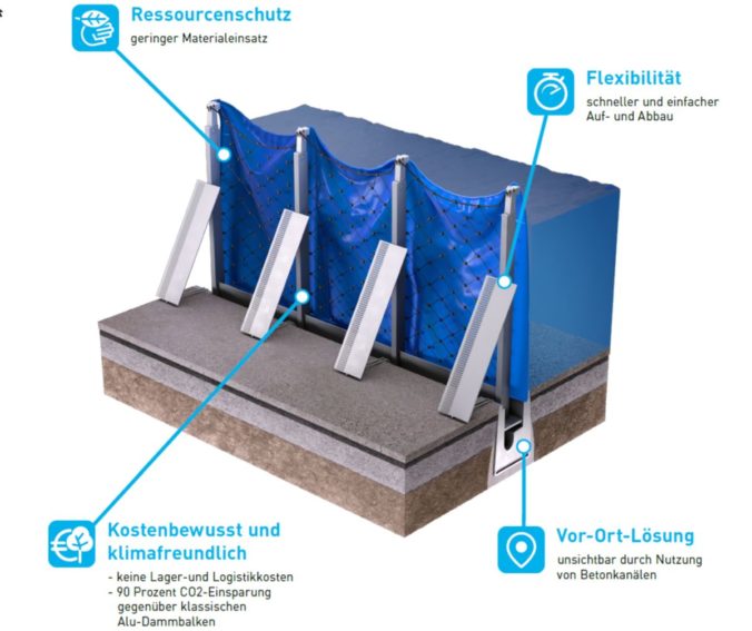 Effizienz-Preis NRW 3d-Skizze der AquaWand