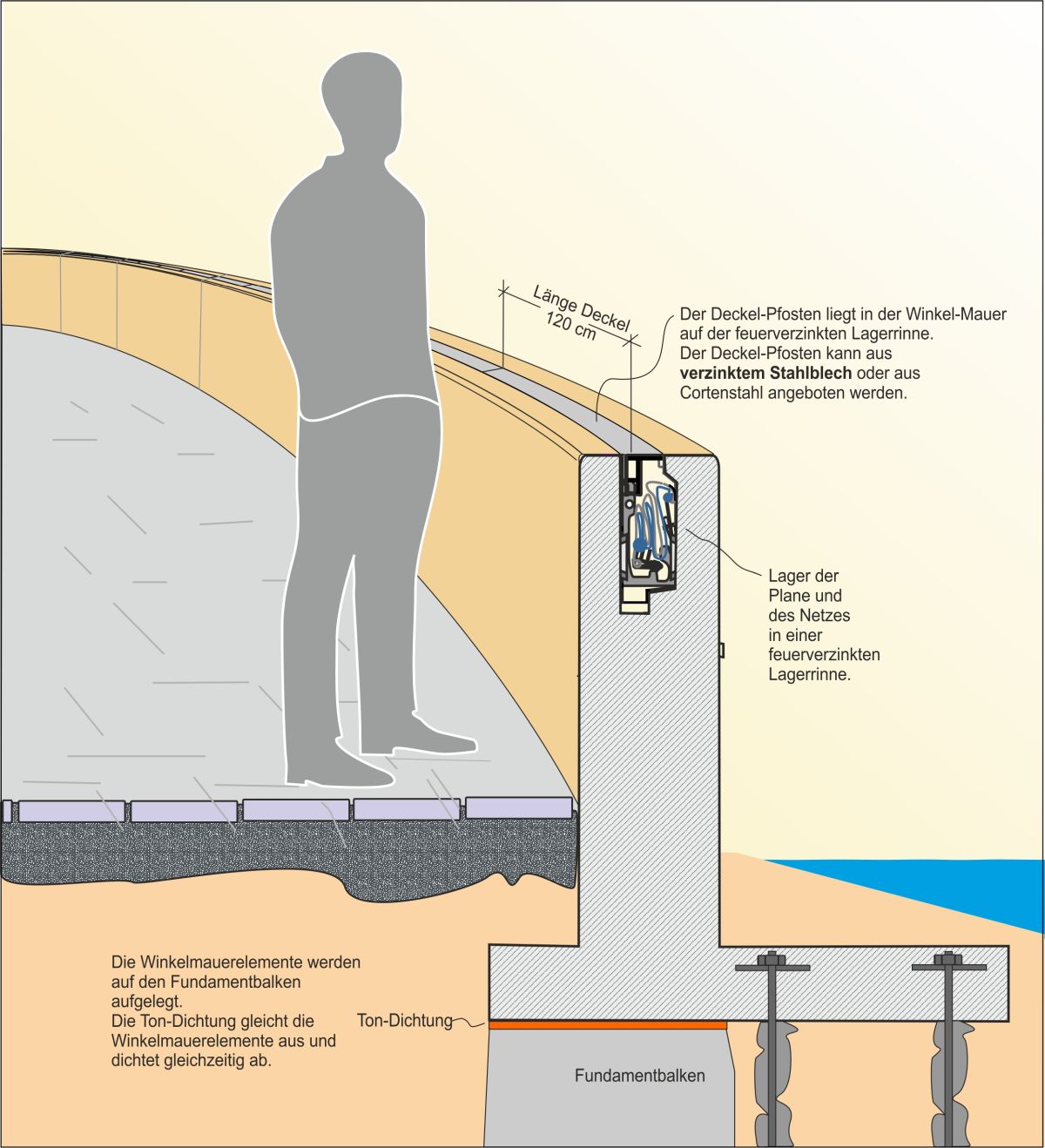 Die AquaWand in der Winkelmauer im ruhenden Zustand