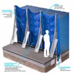 fast-flood-4m-system-in-3d