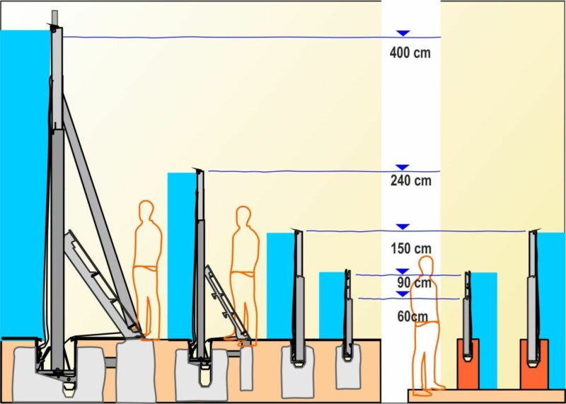 AquaWand-Typen von 60 cm bis 400 cm